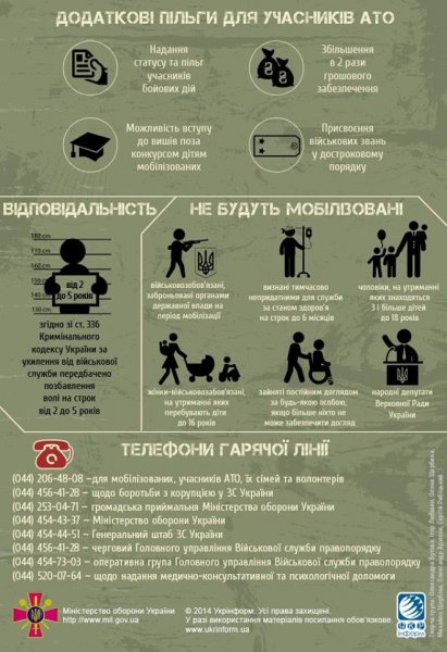 Форма Первинної Облікової Документації N 157-1/О